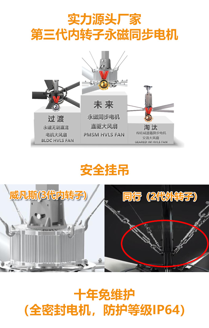 威凡斯工业大风扇